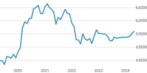 EUR BRL .